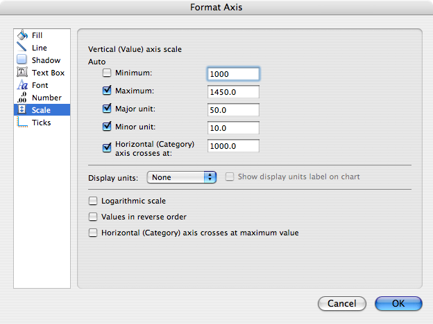 Logarithmic Charts In Numbers For Mac